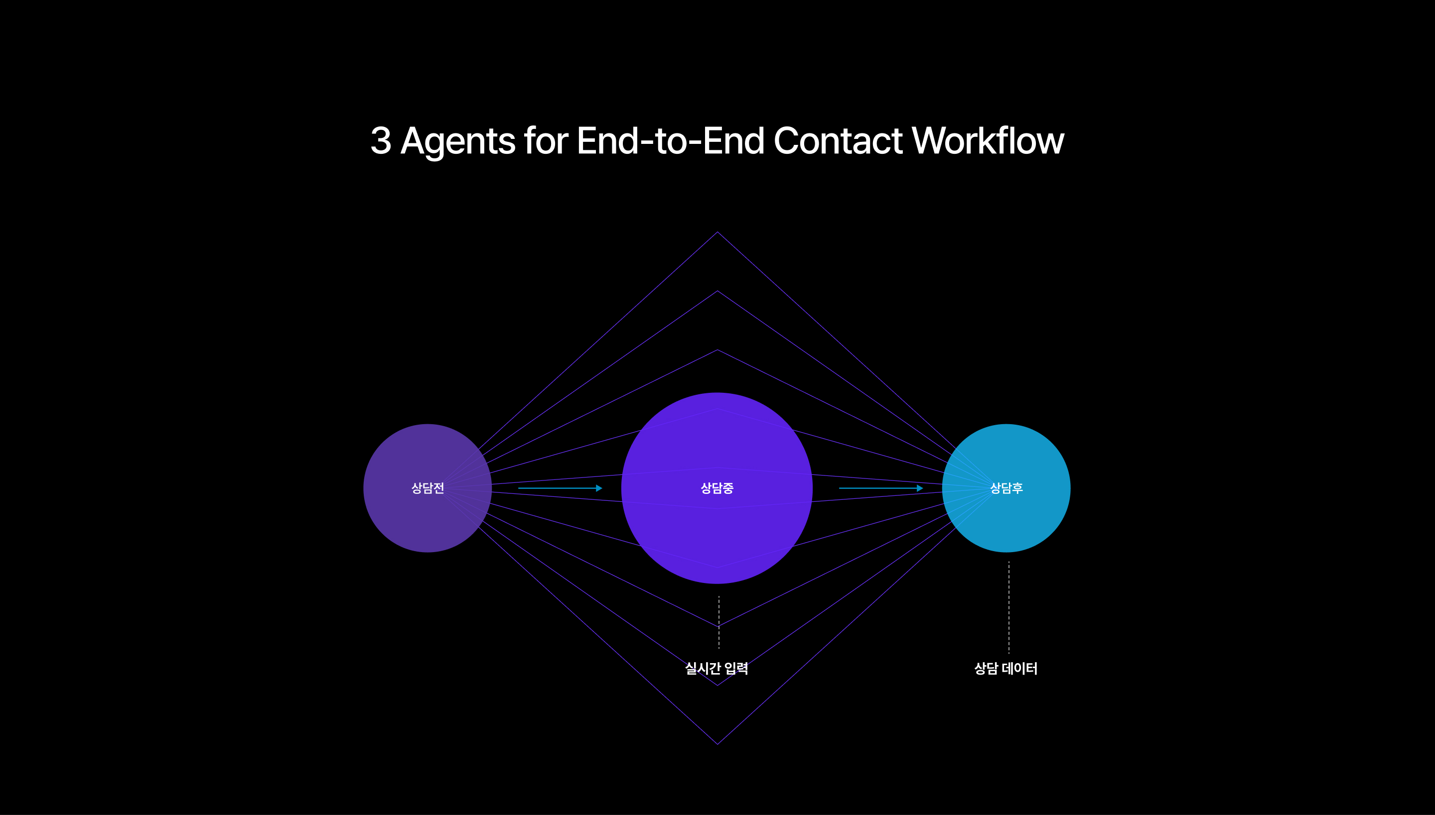 SKT Contact Center Assistant Image 3