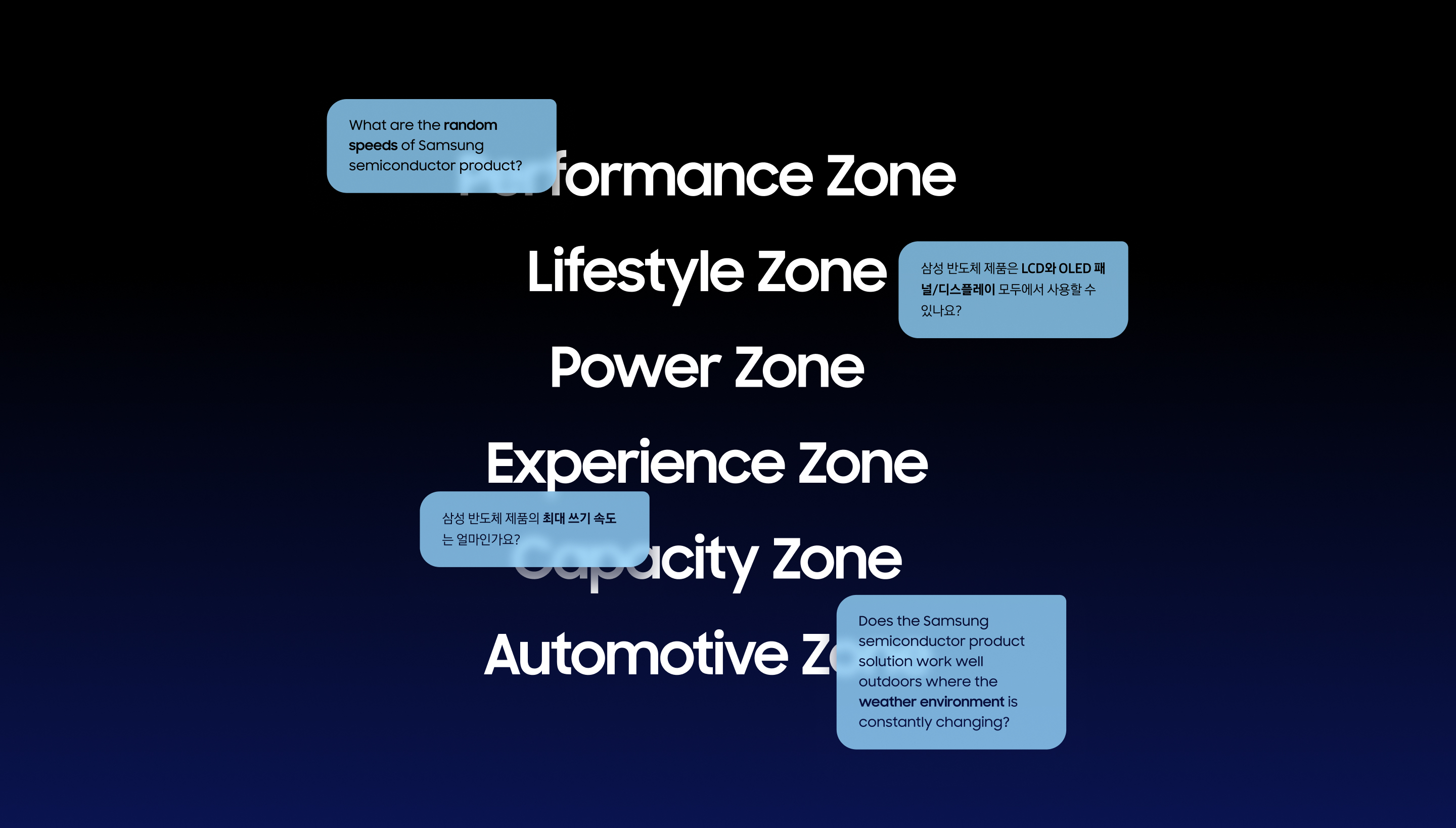 Samsung Semiconductor at CES 2025
Voice-based LLM Smart Kiosk_image 7